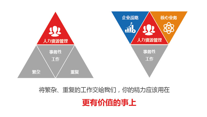 岗位外包公司备受用工企业青睐的理由是什么？